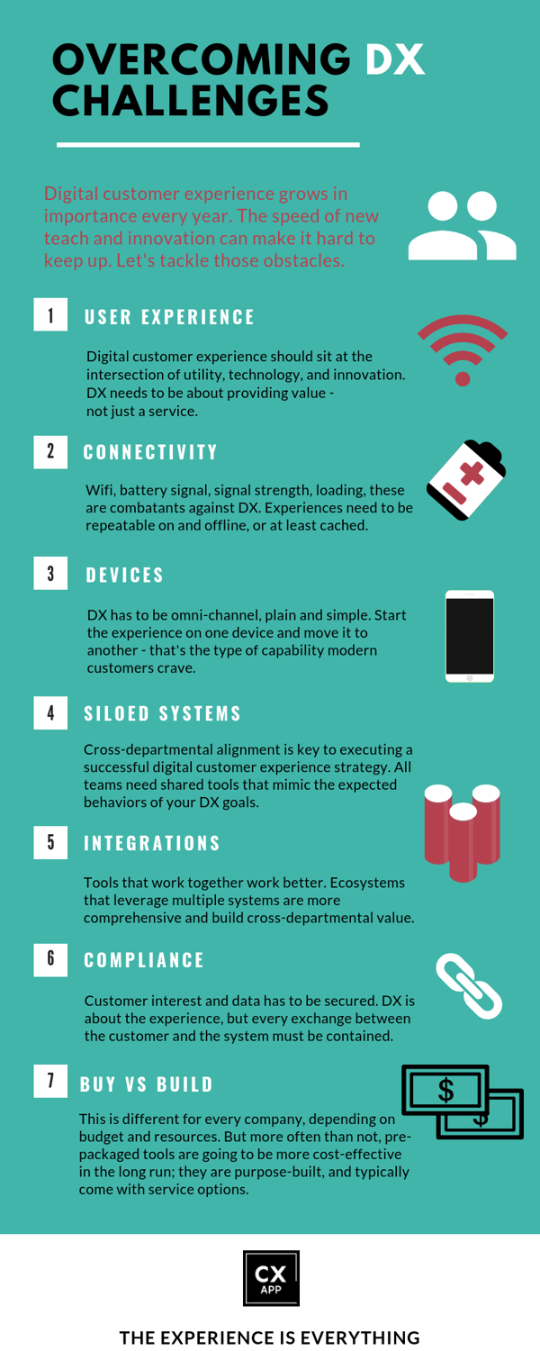 Digital Customer Experience Infographic