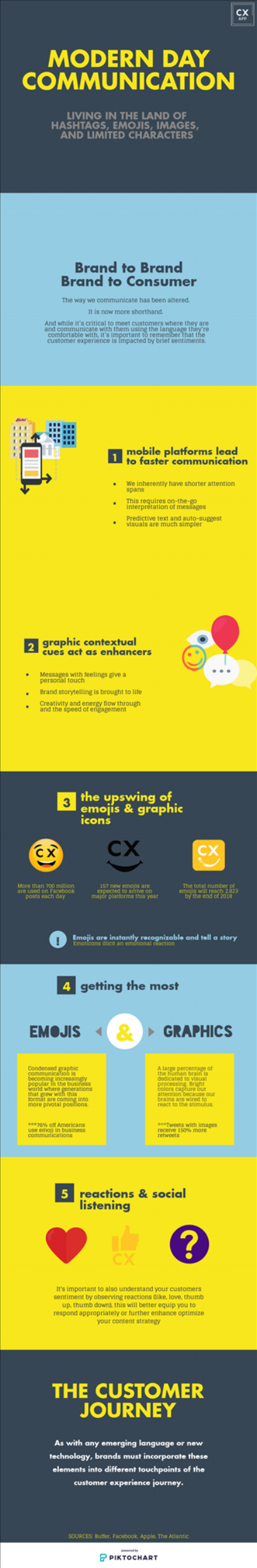 Emojis communication