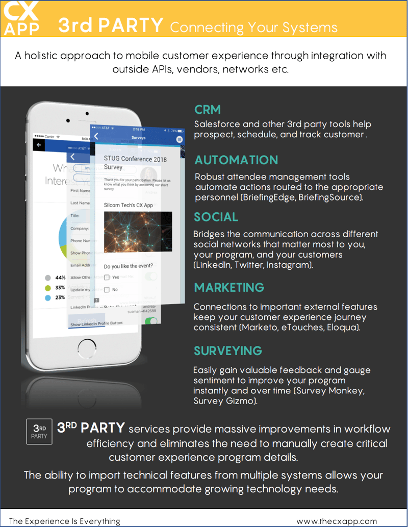 3rd Party Mobile Integrations