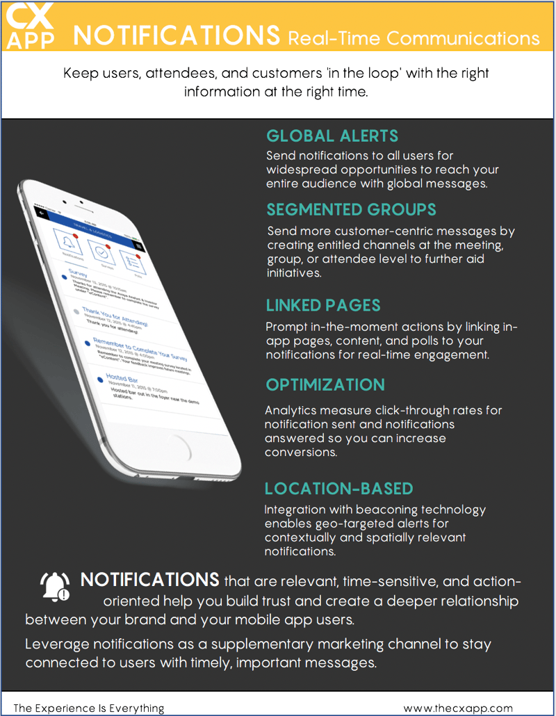 Notifications Mobile