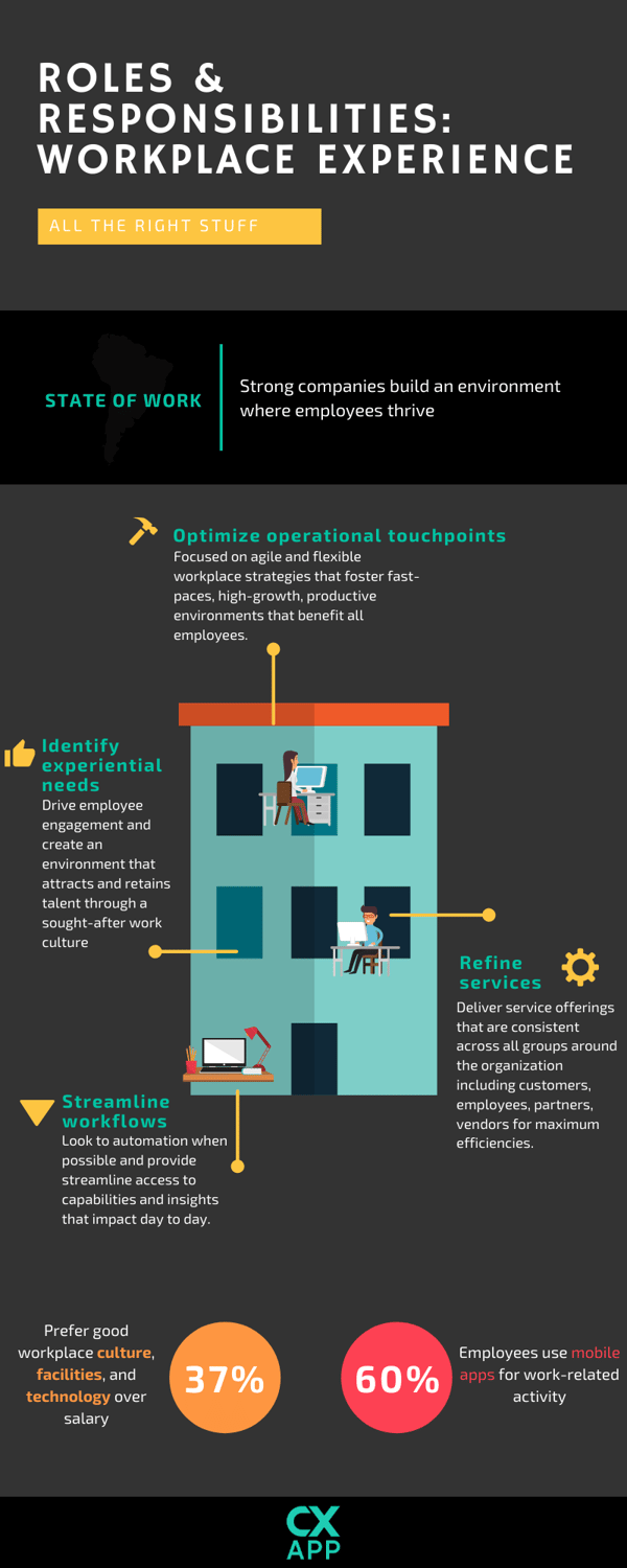Roles & Responsibilities The Workplace Experience Manager
