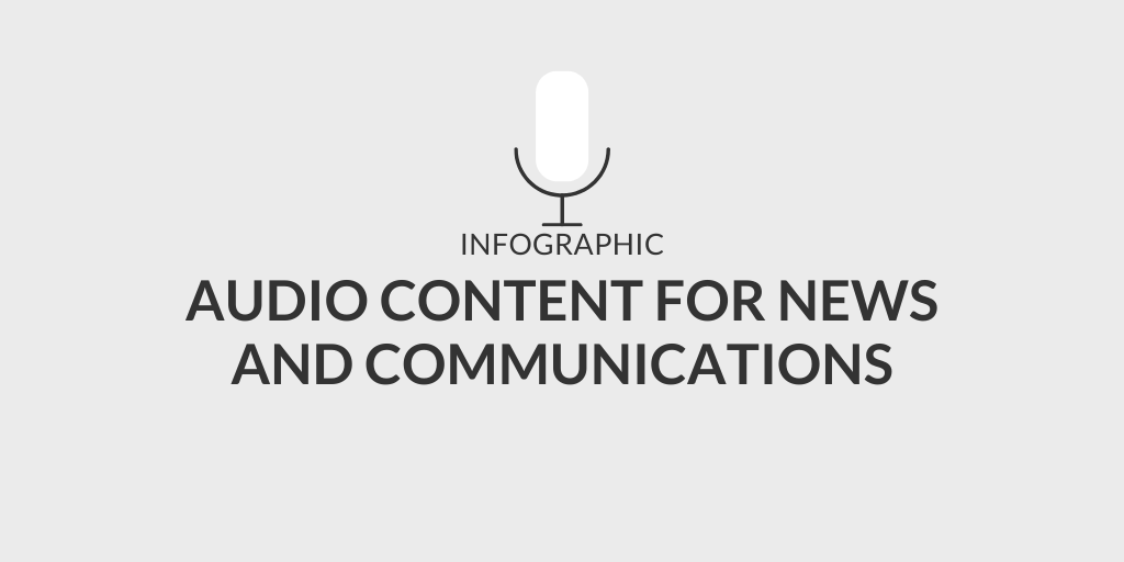 Listen Closely: The Growing Popularity of Audio Content