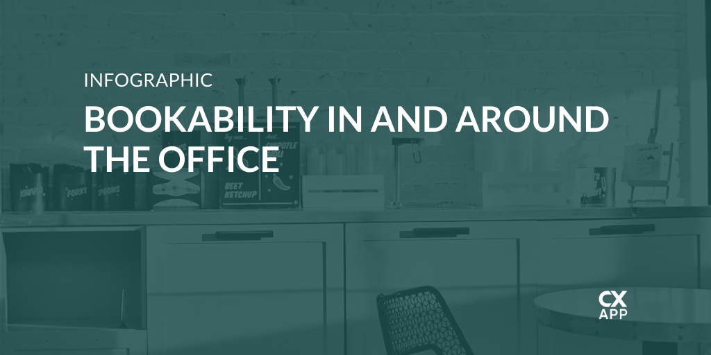 Reserving Desks, Spaces, and Activities In the Workplace